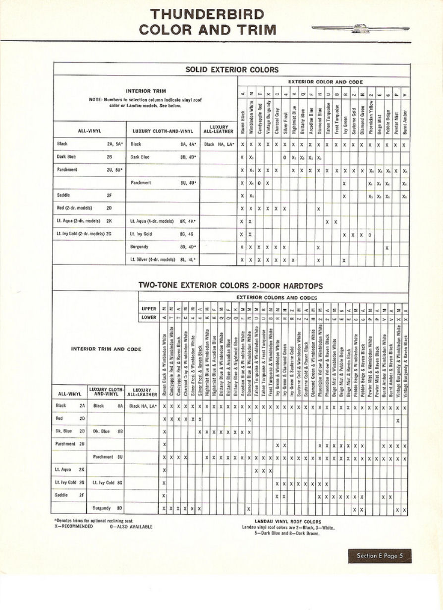 n_1967 Thunderbird Salesman's Data-05.jpg